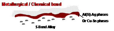 Metallurgical-Chemical-Bondjpg