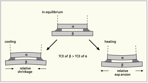 Aluminum Bonding