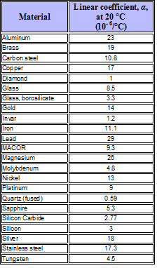 Aluminum Soldering