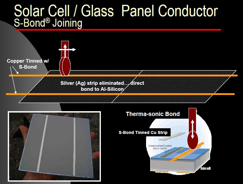 Solar Panel Assembly