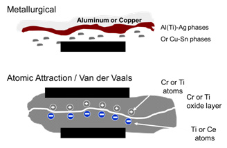 active-soders-mechanisms