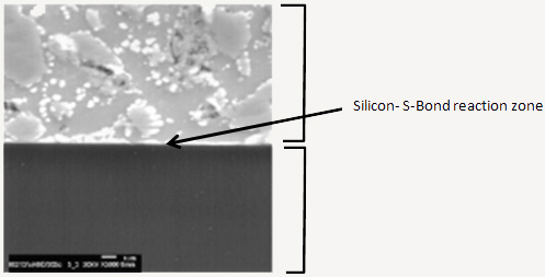 s-bond-reaction-zone