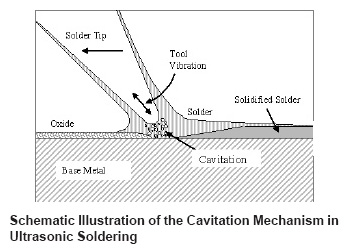 ultrasonic-soldering