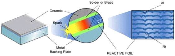 An illustration of S-Bond being applied in the NanoBond® process