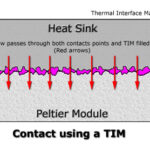 S-Bond Thermal Interface 