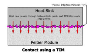 Thermal Interface Filling With Grease