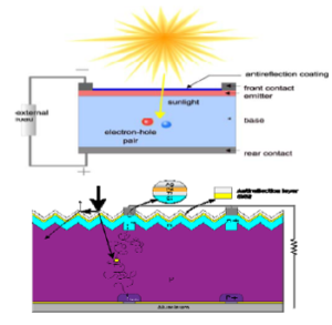 Solar Cell Illustration