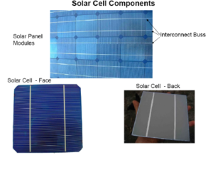 Solar Panel Modules, Face, Aluminized Back Panel