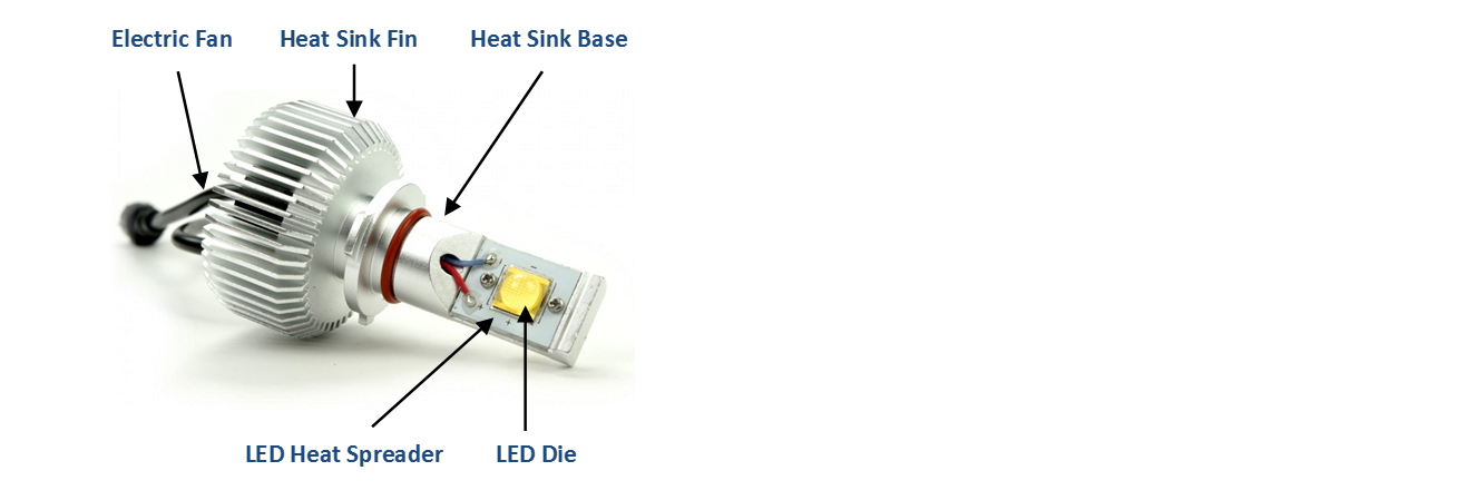 LED Cooling Technology by SinkPAD The LED Thermal Management experts - USA