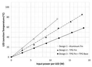 HeadLamp3Graph